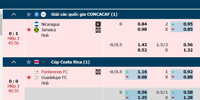 Tỷ lệ kèo hấp dẫn nâng cao cơ hội kiếm tiền